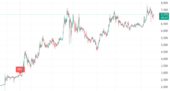 Tokens from bloggers on TON - slow scam bomb (Itpedia/Shevtsov, JesusAVGN, Povel Durev and GOI) - My, Cryptocurrency, Bitcoins, Stock exchange, Bloggers, Trading, Longpost