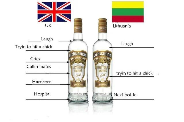 ������� ������������ ��������������