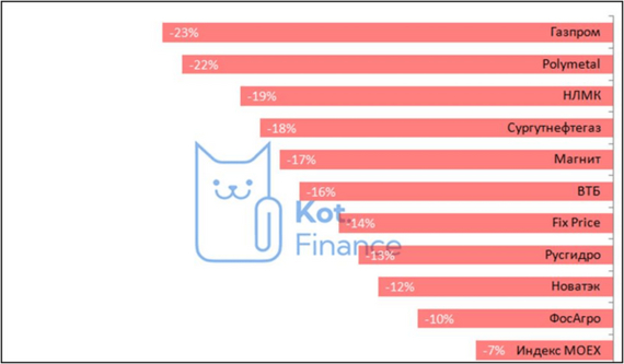 The rate increase is not cancelled, but postponed. Carousel of savings accounts, and other ways to earn up to 25% per annum - My, Bonds, Stock, Finance, Stock exchange, Investments, Longpost