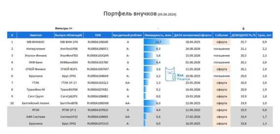 Рост ставки не отменяется, а переносится. Карусель из накопительных счетов, и другие способы заработать до 25% годовых - Моё, Облигации, Акции, Финансы, Биржа, Инвестиции, Длиннопост