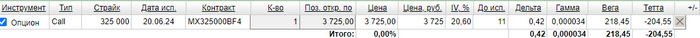 Опцион Call