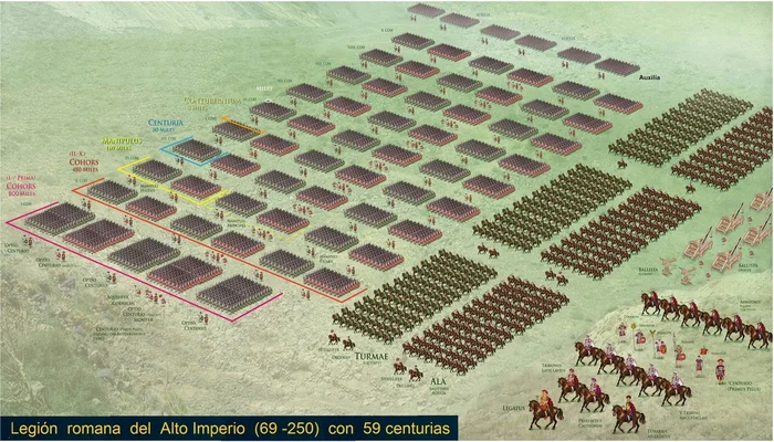 The structure of the legion of Ancient Rome - Art, Ancient Rome, Ancient world, Antiquity, Legionnaires, Camp, Field Camp