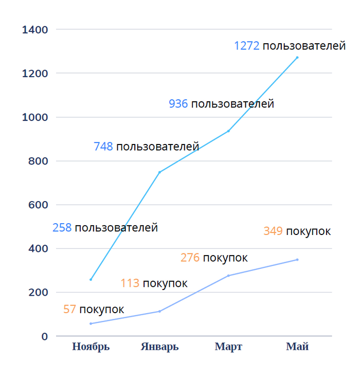 GetAtom — AI платформа для создания контента