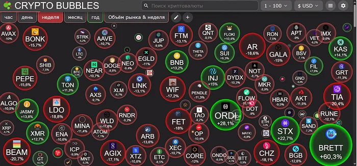 The market collapse, how manipulations in the GameStop market affected it. Is it time to sell? - My, Trading, Bitcoins, Cryptocurrency, Earnings, Currency, Longpost, Cryptocurrency Arbitrage, Earnings on the Internet