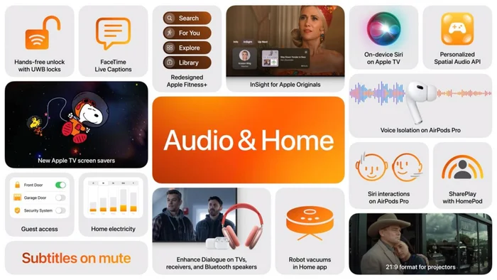 Results of WWDC 2024 - new OS and Apple Intelligence - My, Apple, Artificial Intelligence, iOS, Longpost