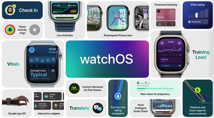 Results of WWDC 2024 - new OS and Apple Intelligence - My, Apple, Artificial Intelligence, iOS, Longpost