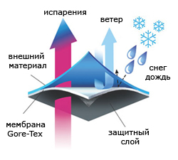 5 мифов о походном снаряжении (уточнения) - Моё, Поход, Отдых на природе, Горный туризм, Туризм, Туристы, Туристическое снаряжение, Длиннопост