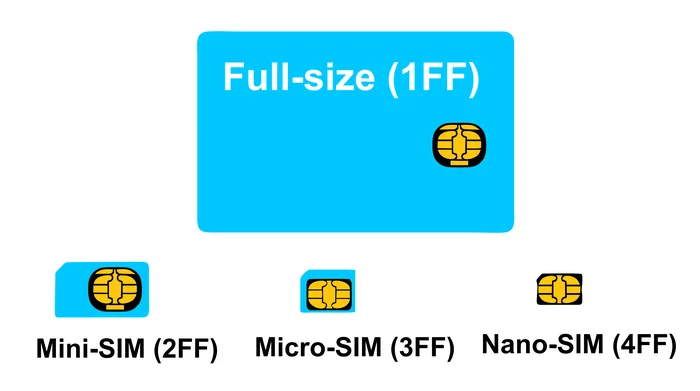 The SIM card is damaged What to do How to restore it? Guide for dummies - My, Cellular operators, Smartphone, Mobile phones, SIM card, cellular, Telephone, Free SIM cards, Card reissue