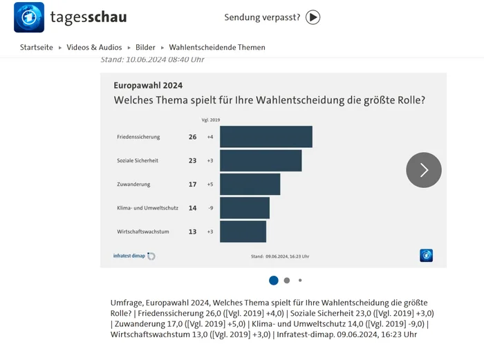 Maintaining peace was the most important issue for German voters in the European Parliament elections on June 9 - Politics, European Union, Germany, Elections, Special operation