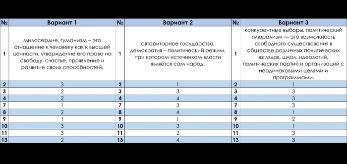 ОГЭ или несколько часов циркового представления - Образование, Школа, Экзамен, ОГЭ