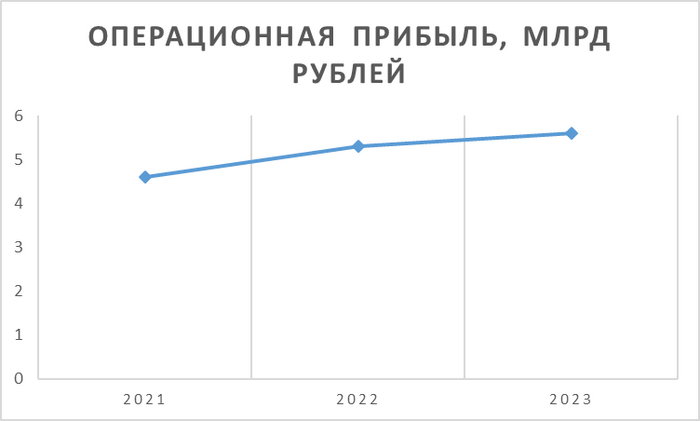 ��������: ���������� ������� �� ������ ��������