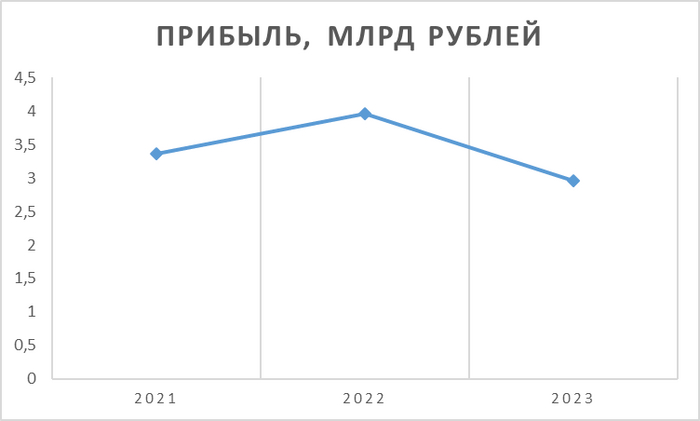 ��������: ���������� ������� �� ������ ��������