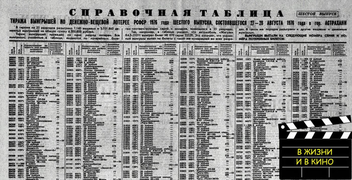 Газета «Труд» 1976 №207