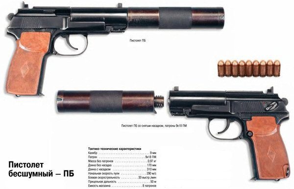 Silent Soviet pistols - Firearms, Weapon, Made in USSR, Specialists, Special Forces, Pistols, Muffler, Shooting, Military equipment, Armament, Military, The photo, Youtube, Video, YouTube (link), Longpost