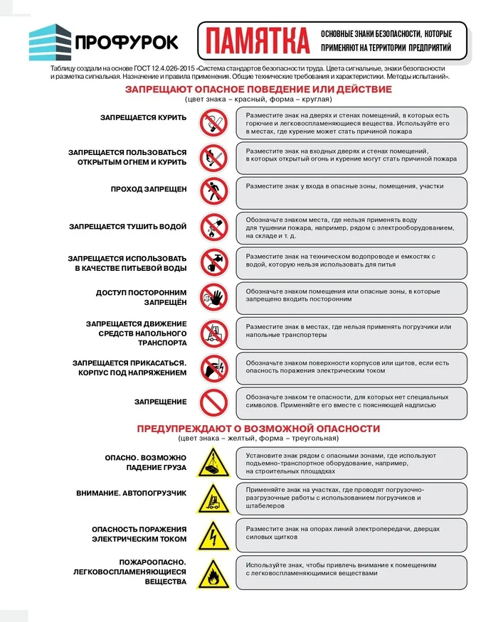 Safety signs at work - My, The science, Ecology, Occupational Safety and Health, Building, Safety, Longpost