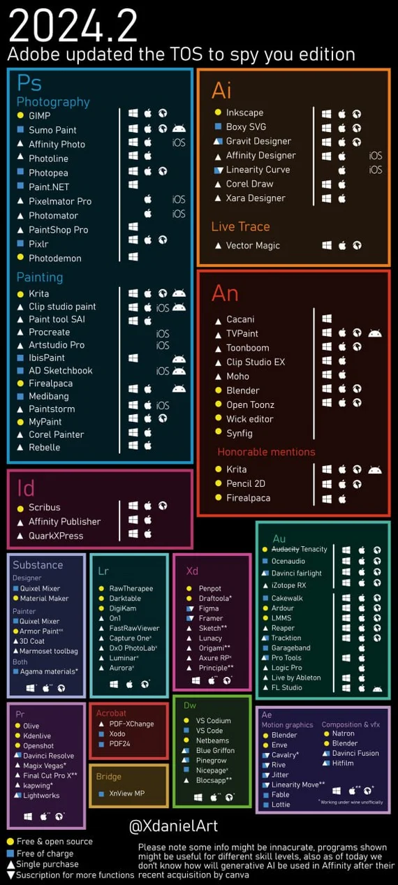 Free analogues and alternatives to programs from Adobe. List for 2024 - My, Vector graphics, Computer graphics, Digital, Video editing, Media, Appendix, Software search, Software, Software, Designer, Graphics editor, 3D graphics, 2D animation, 2D drawing, Text Editor, Pdf
