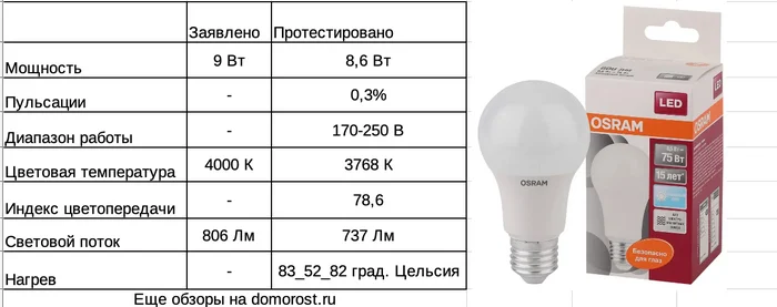 Domorost found a rare - good lamp! Osram e27 - My, Electrician, Electricity, Electronics, Technics, Гаджеты, Positive, Video, Vertical video