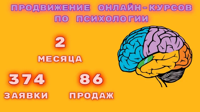 Received 1,462,000 rubles from online courses in psychology from contextual advertising - Promotion, Marketing, Advertising, contextual advertising, Context, Infobusiness, Infobiz, Internet Marketing, Creative advertising, Creative, Telegram (link), VKontakte (link), Longpost