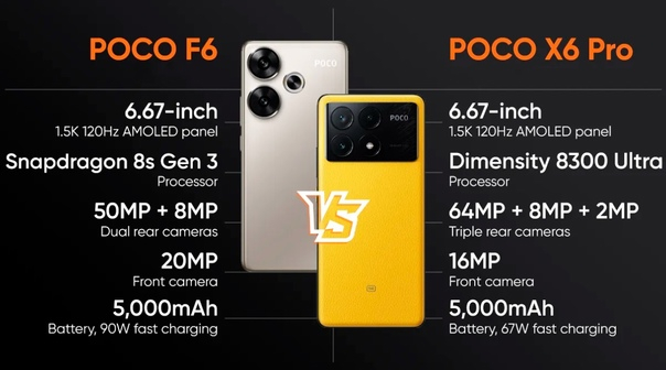 POCO F6 and POCO X6 Pro: what is the difference and which one should you buy? - Гаджеты, Smartphone, Electronics, Xiaomi, Mobile phones, Overview, Comparison, Longpost