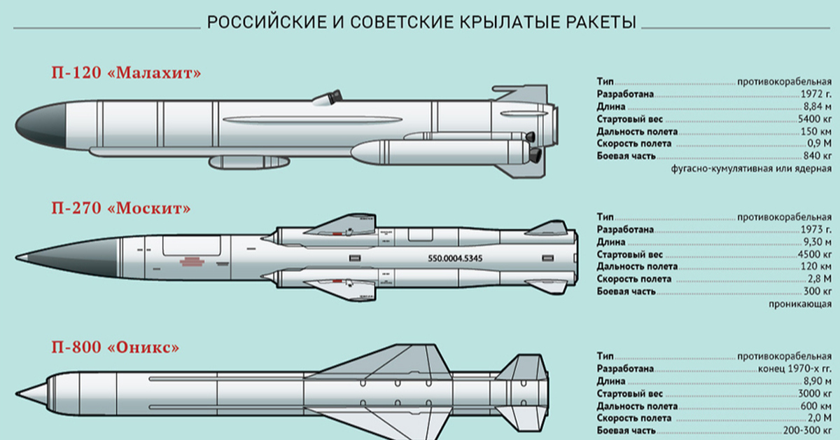 Стоимость Ракеты Хаймерс В Рублях 2025