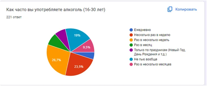 Continuation of the post “Help a student” - Survey, Alcohol, Alcoholism, Students, Session, Alcoholics, Combating alcoholism, Text, No rating, The strength of the Peekaboo, Reply to post, Longpost