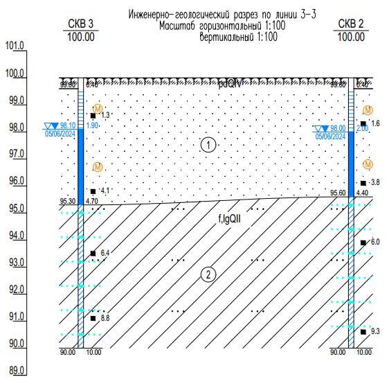 Geological exploration of a site for screw piles in SNT in Moscow region - My, House, SNT, Groundwater, Piles, Screw piles, Pile-Screw Foundation, Foundation, Exploration, Longpost