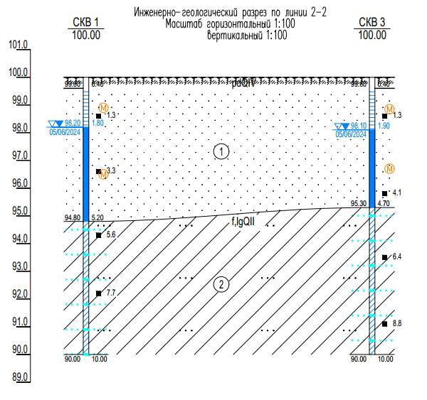 Geological exploration of a site for screw piles in SNT in Moscow region - My, House, SNT, Groundwater, Piles, Screw piles, Pile-Screw Foundation, Foundation, Exploration, Longpost