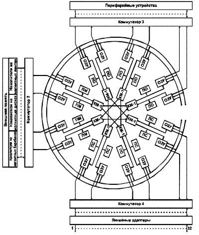 Soviet Minicomputers - Technologies, IT, Inventions, Scientists, Computer, The science, Rarity, Made in USSR, History, Longpost