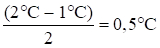 Meter error - My, Physics, Mathematics, The science, Metrology, Informative, School, Nauchpop, Education, Longpost