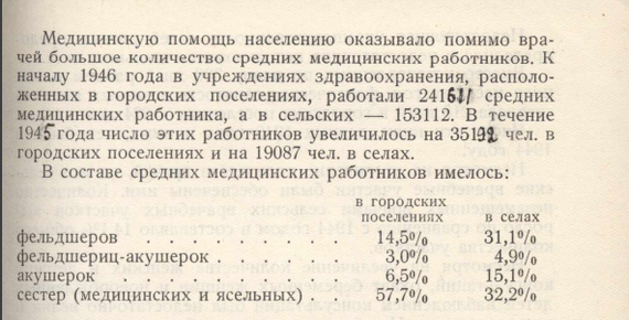 СТАТИСТИЧЕСКИЙ СПРАВОЧНИК Здравоохранение в Союзе ССР. год издания 1946 год
