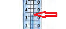 Meter error - My, Physics, Mathematics, The science, Metrology, Informative, School, Nauchpop, Education, Longpost