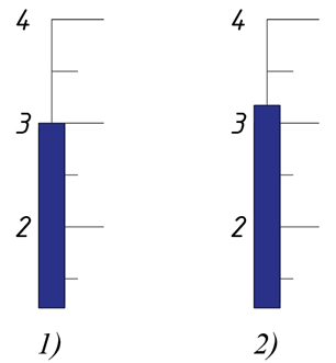 Meter error - My, Physics, Mathematics, The science, Metrology, Informative, School, Nauchpop, Education, Longpost