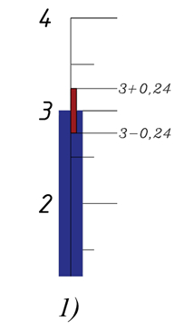 Meter error - My, Physics, Mathematics, The science, Metrology, Informative, School, Nauchpop, Education, Longpost