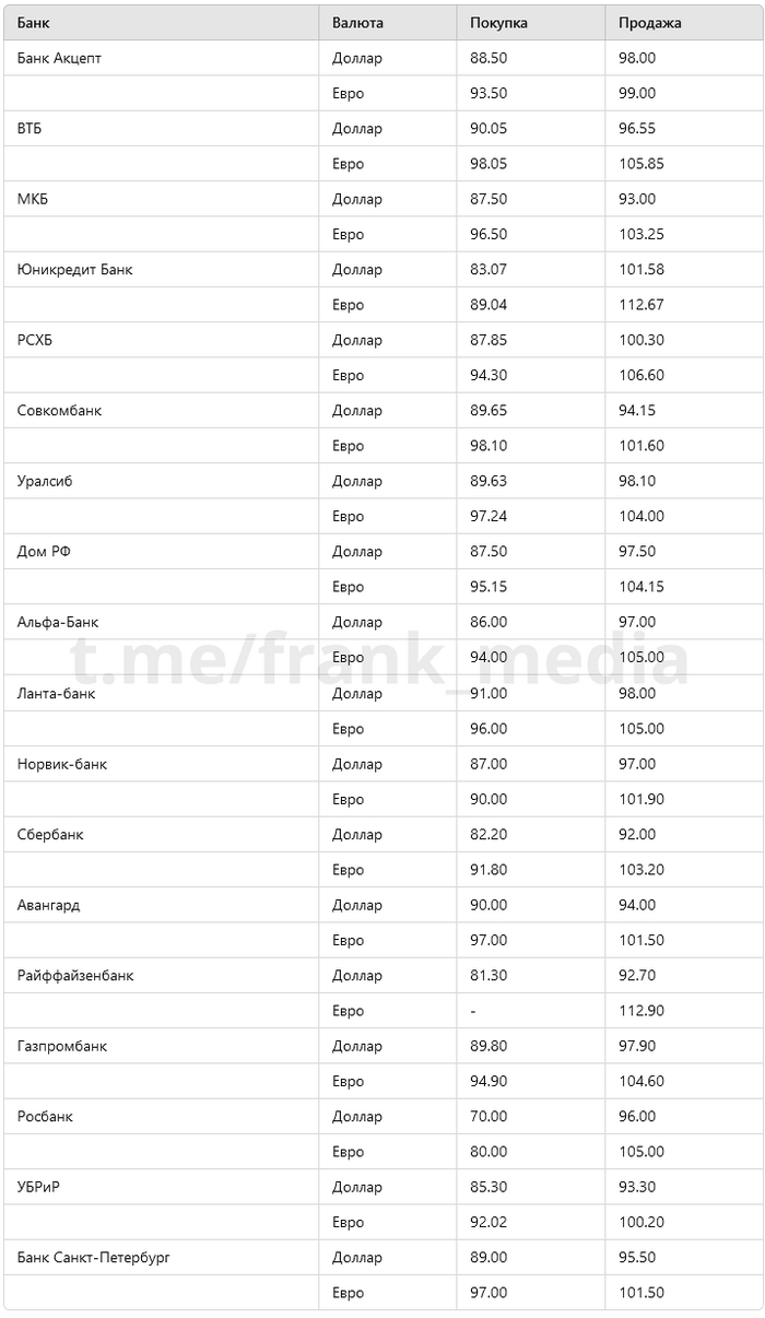 :          11:00  13:00 