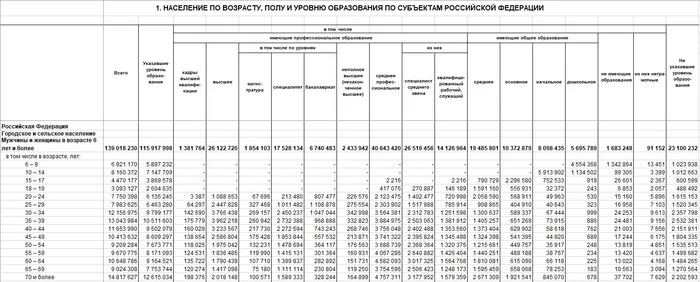 Caucasians are uneducated savages - Russia, Caucasus, Education, Secondary education, School, Pupils, Longpost