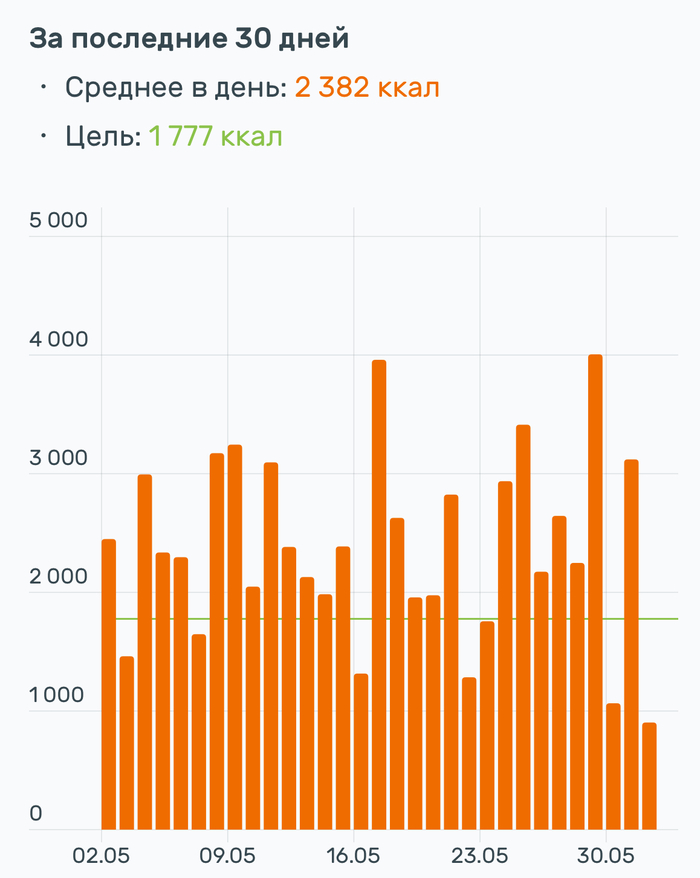 Виноват алкоголь!