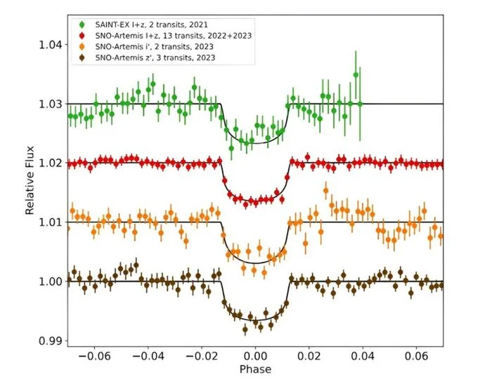 Discovery of an Earth-sized exoplanet orbiting the nearby ultra-cool dwarf star SPECULOOS-3 - Opening, Astronomy, Exoplanets, James Webb Telescope, Telegram (link)