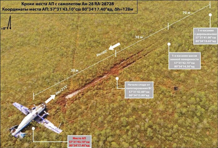 ����� ����� ���������������� � �������� ��-28