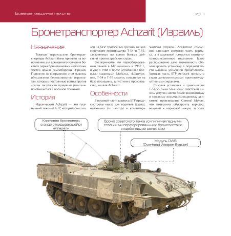 Современная боевая техника мира - Военная история, Военная форма, Оружие, Энциклопедия, Коллекция, Армия, Вооружение, Военная техника, Флот, Военная авиация, Танки, Книги, Длиннопост