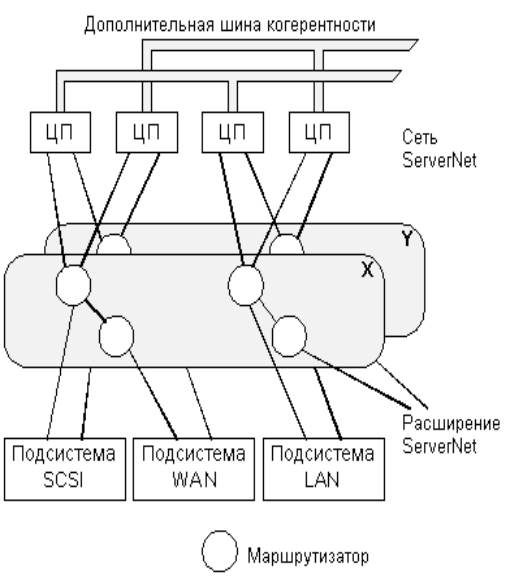 History of creation or Megacomputers - Technologies, Computer, IT, Electronics, Computer hardware, Supercomputers, History, Innovations, Server, Longpost