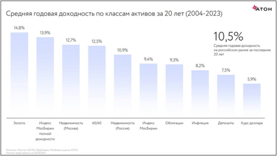 Real estate is always growing. Summary post before the cancellation of preferential mortgages - My, The property, Mortgage, Longpost