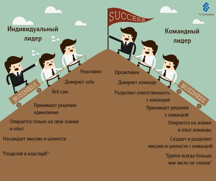 Личные и командные достижения в резюме - Моё, Карьера, Лидерство, Команда, Управление, Резюме, Опыт, Длиннопост