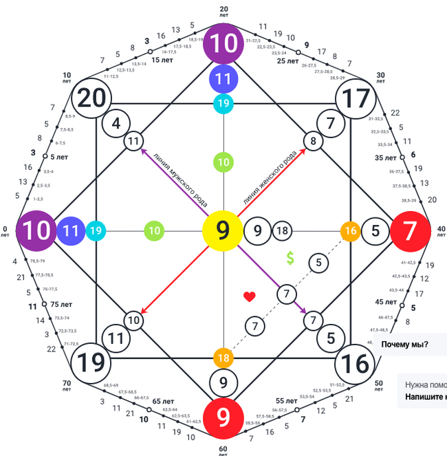 Что дает матрица судьбы и как пользоваться этим инструментом - Предназначение, Разбор, Длиннопост