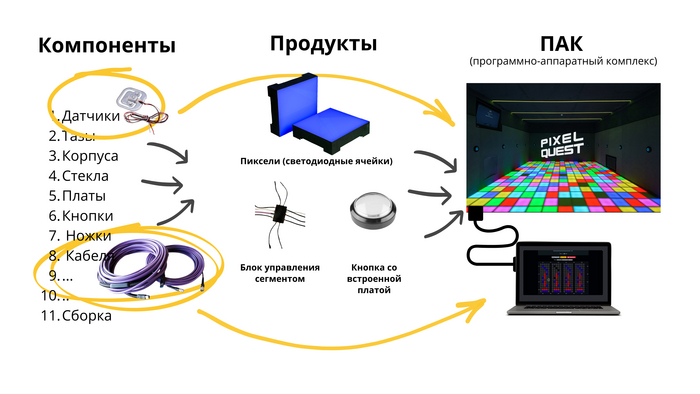 ����� ������������ ���