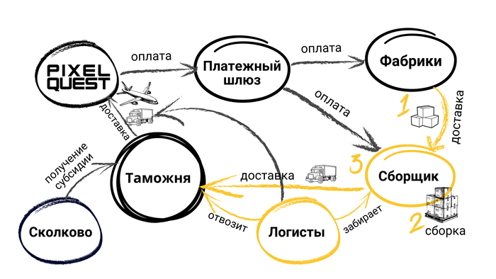 ����� �������� ����� ��������