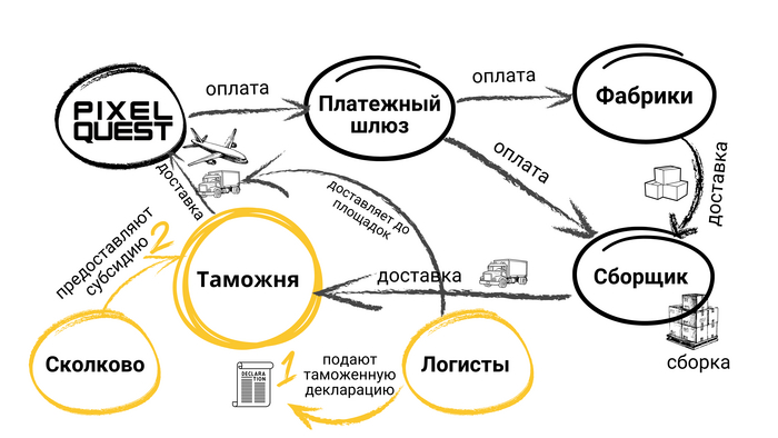 ����� ����������� �������