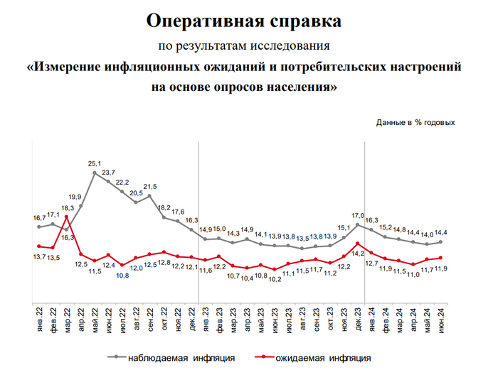 Источник: <!--noindex--><a href="https://pikabu.ru/story/minfin_vyikhodit_s_zaymami_lyubitelyam_ofz_luchshe_ne_speshit_11522687?u=https%3A%2F%2Fcbr.ru%2FCollection%2FCollection%2FFile%2F49245%2FinFOM_24-06.pdf&t=https%3A%2F%2Fcbr.ru%2FCollection%2FCollection%2FFile%2F49245%2FinFOM_24-06....&h=6c5393f814138f9c56771721c6ae81ea0baee037" title="https://cbr.ru/Collection/Collection/File/49245/inFOM_24-06.pdf" target="_blank" rel="nofollow noopener">https://cbr.ru/Collection/Collection/File/49245/inFOM_24-06....</a><!--/noindex-->