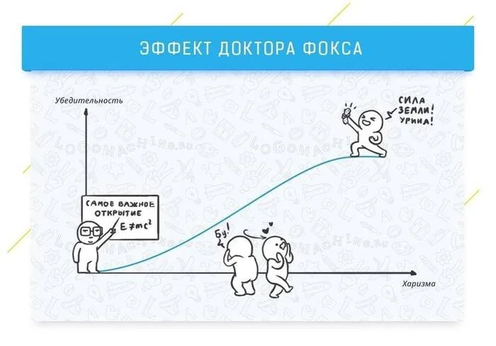 Почему мы ведемся на чужое мнение? «Эффект доктора Фокса» - Моё, Развитие, Саморазвитие, Психология