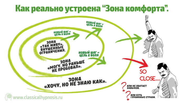 Не выходи из зоны комфорта - Моё, Карьера, Поиск работы, Зона комфорта, Профессия, Опыт, Вакансии, Собеседование, Работа, Длиннопост