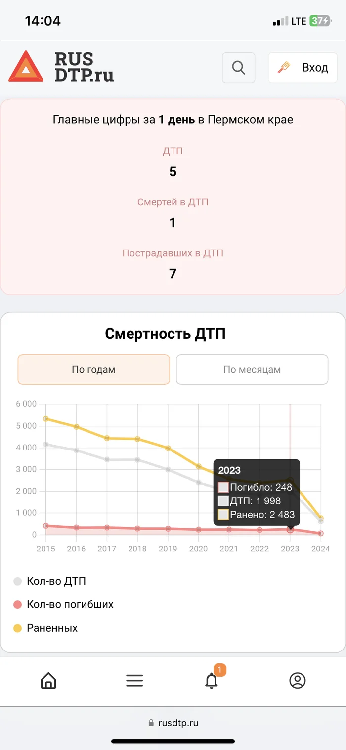 Reply to the post “How the city defeated electric scooters. Perm experience - My, Travel across Russia, Kick scooter, Electric scooter, Urban environment, Sidewalk, City walk, Permian, Perm Territory, Scooter rental, Right, Safety, The photo, Street photography, Transport, Fine, Reply to post, Longpost